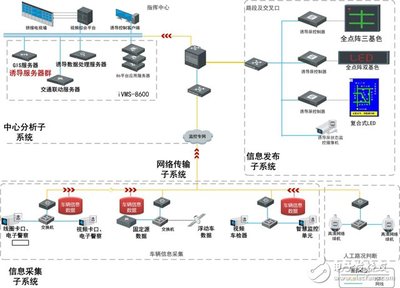 中小城市智能交通系统监控服务的现状与发展方向