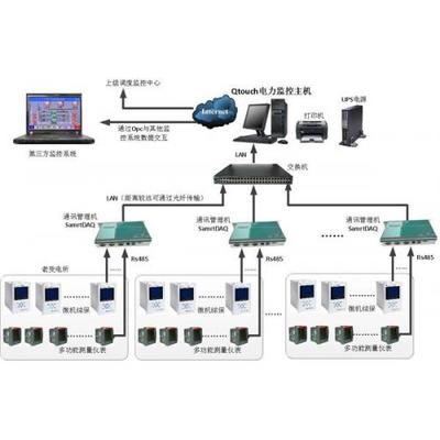 电力监控系统 系统监控服务的核心功能与应用