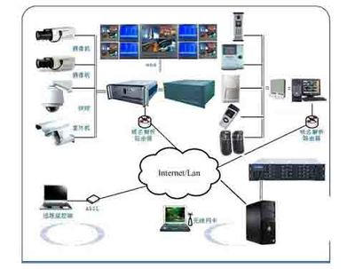 安装系统监控服务时的常见问题与解决方案