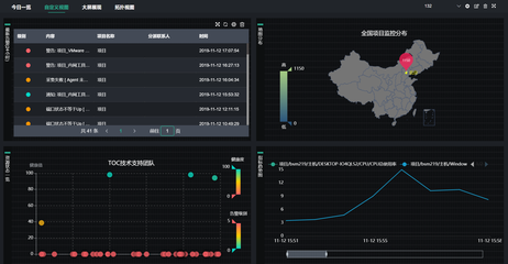 运维监控系统PIGOSS与Zabbix无缝对接