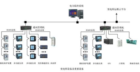 学校医院建筑电力监控与Acrel-2000零碳园区智慧工厂电能管理系统