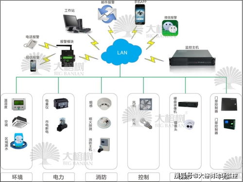 仓库管理与系统监控服务的重要性及优化策略