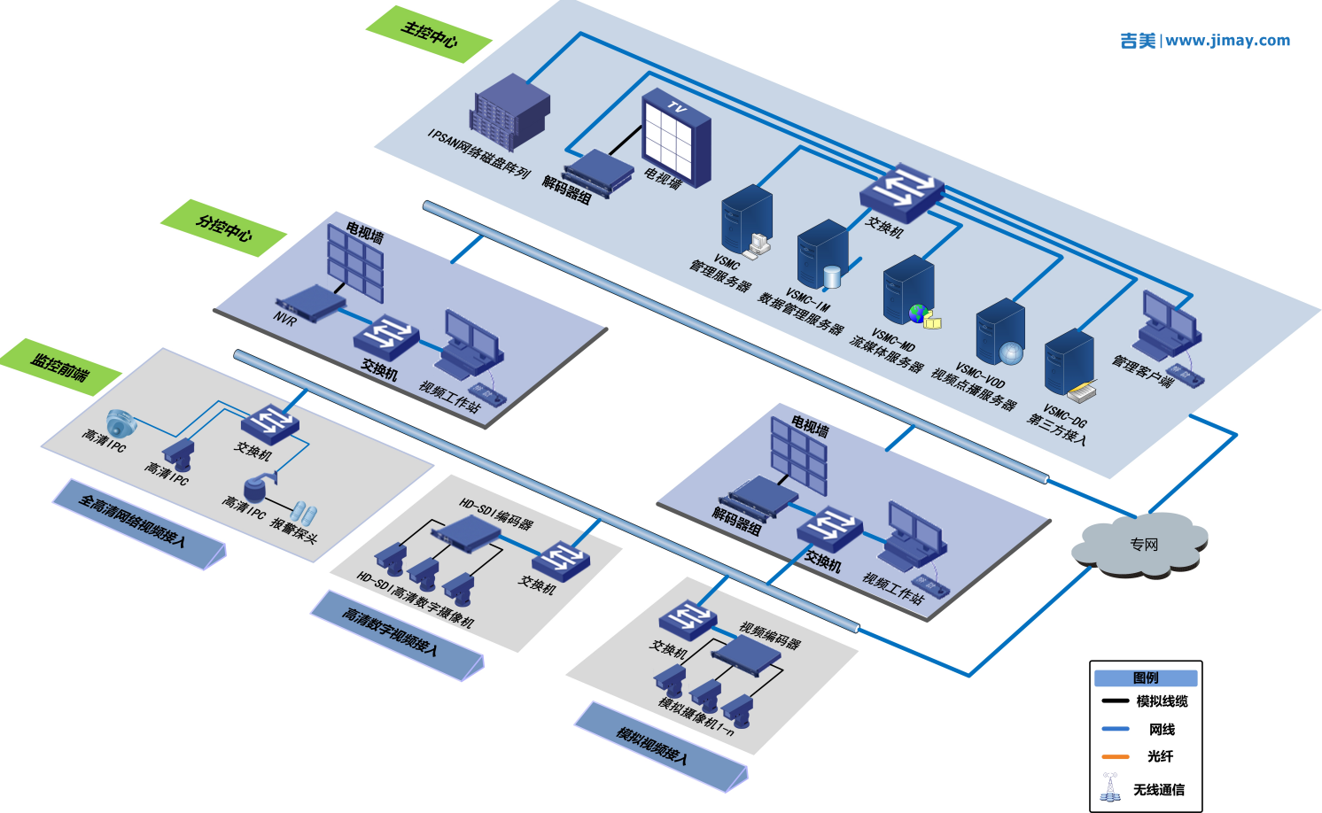 幼儿园远程监控系统应用方案设计要点解析