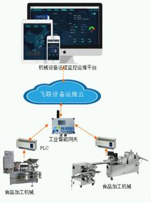 食品加工设备远程监控与故障预警维保管理系统解决方案 以系统监控服务为核心