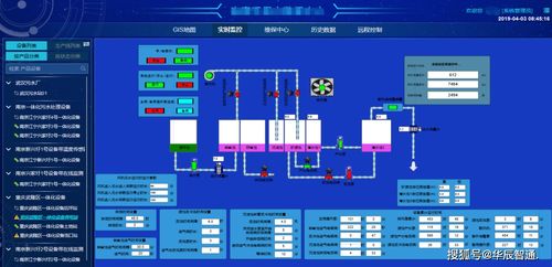 工业设备远程维护与监控系统 系统监控服务的核心架构与实践价值
