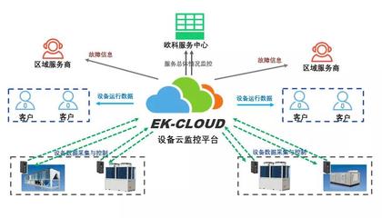 抢“鲜”一步！EK四管制风冷冷热水机组即将震撼上市，智能系统监控服务开启新篇章