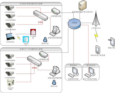 一体化球型全方位云台3D定位网络智能球机 引领智慧监控新纪元