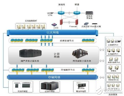 iPowerCloud新能源汽车远程监控系统应用与服务探析