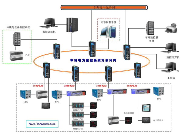 工业交换机 地铁配电监控系统稳定运行的中枢神经